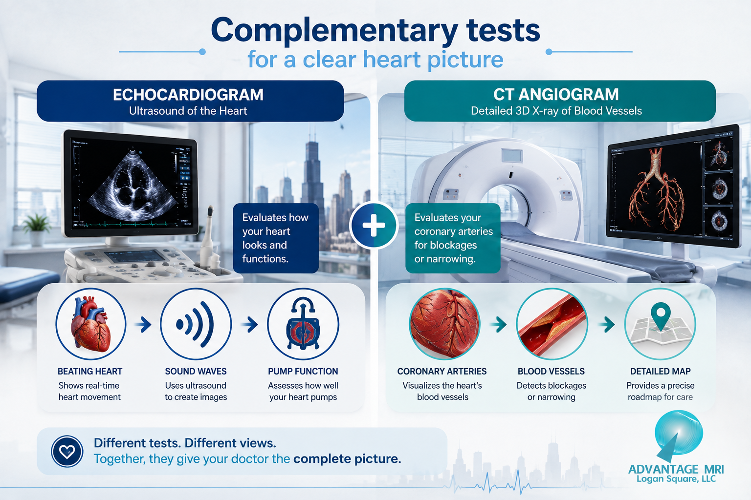 does an echocardiogram show blockages