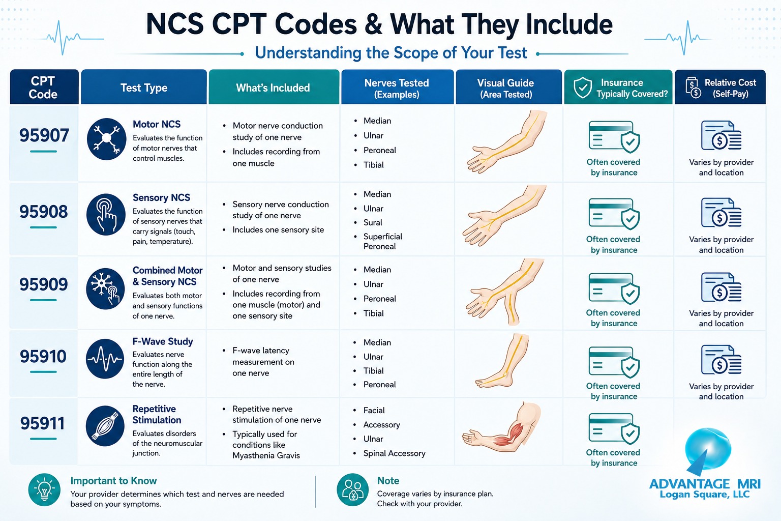 cost of a nerve conduction study