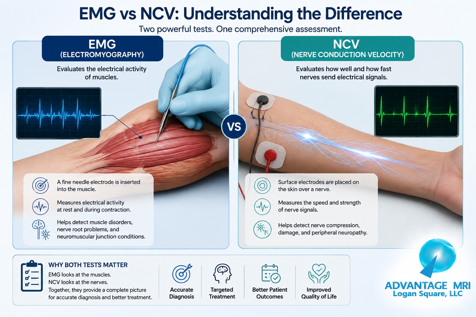 emg test near me